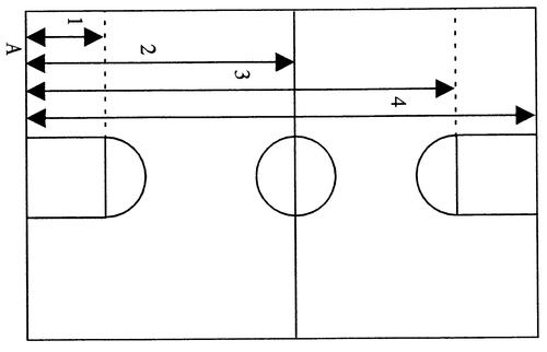 图2  篮球场四线折返跑示意图