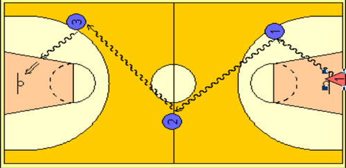 图1  多种变向运球上篮示意图